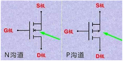 MOS管,MOS管應(yīng)用