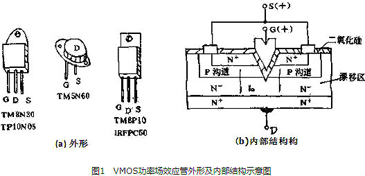 VMOS管,VMOS管檢測(cè)