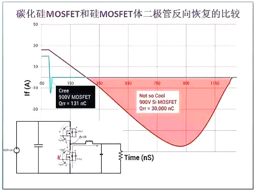 碳化硅mosfet