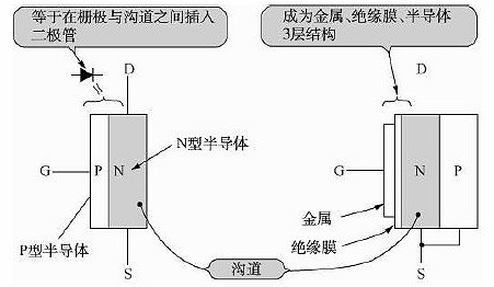 FET,場(chǎng)效應(yīng)管