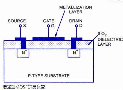 FET,MOS,晶體管