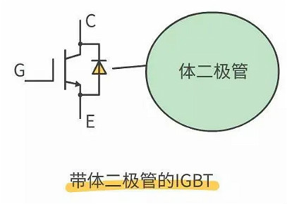 怎樣區(qū)分場(chǎng)效應(yīng)管與IGBT管