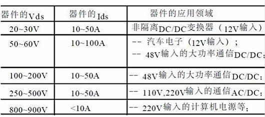 功率MOSFET,MOS管,MOSFET