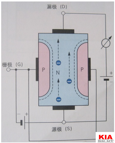 場(chǎng)效應(yīng)管,FET