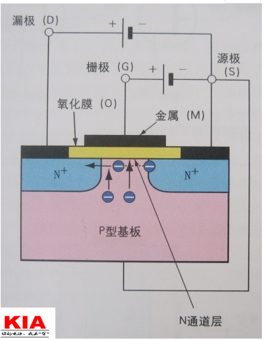 場(chǎng)效應(yīng)管,FET