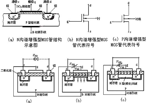 n-mosfet