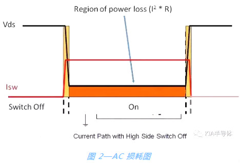 開關(guān)電源,MOSFET