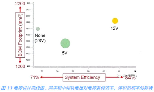 開關(guān)電源,MOSFET