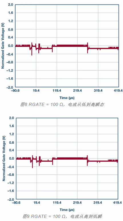 MOSFET,柵極,電阻