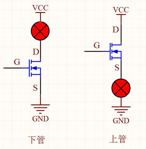 MOS管開(kāi)通,關(guān)斷