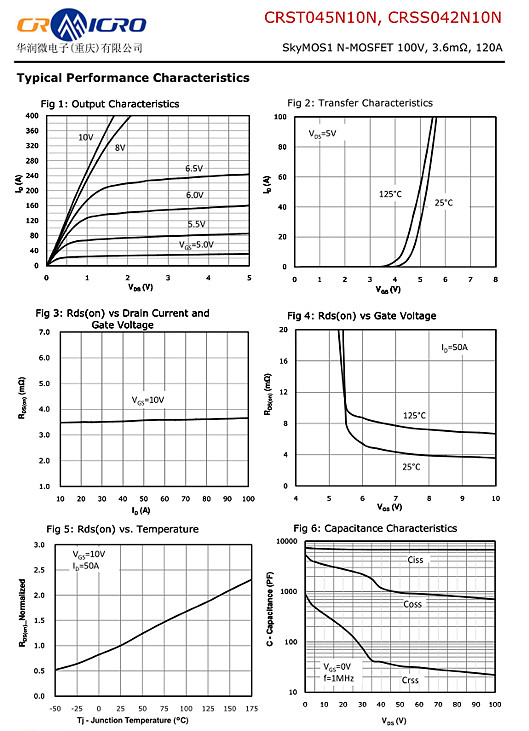 CRSS042N10N參數(shù)