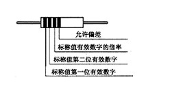 電子元器件識(shí)別