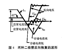 MOS管柵極驅動電阻