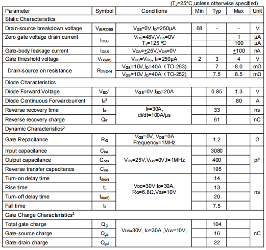 knb3306b場(chǎng)效應(yīng)管,68v80a參數(shù)