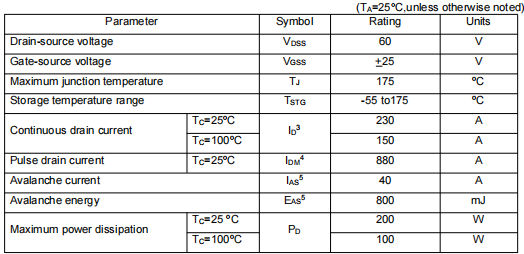 irfp3206場(chǎng)效應(yīng)管參數(shù),KNP1906B