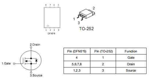 hy1603,MOS管代換,KNX3406A場(chǎng)效應(yīng)管參數(shù)引腳圖-KIA MOS管