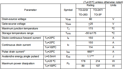 hy4008場(chǎng)效應(yīng)管參數(shù),KIA2808A參數(shù)