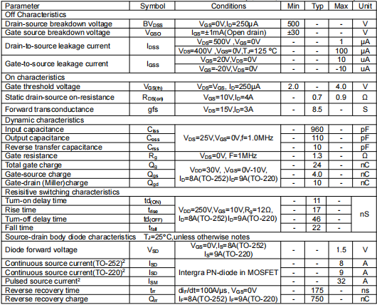 8N50場效應(yīng)管,KNF4850A參數(shù)