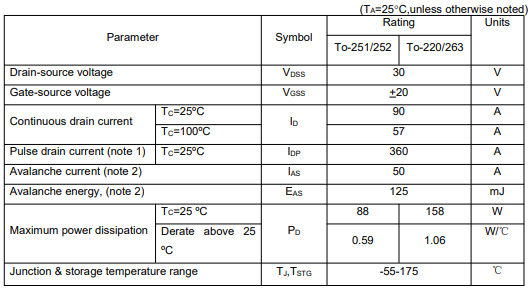 irl8726參數(shù)代換,100n03場效應管