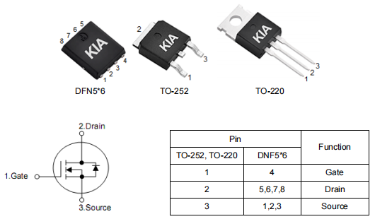 30v150a,2803場效應(yīng)管參數(shù)