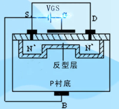 靜電擊穿,原因