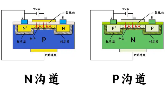 場效應(yīng)管,n溝道,p溝道