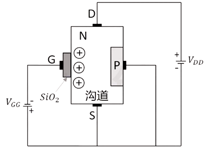 nmos,原理,工作條件