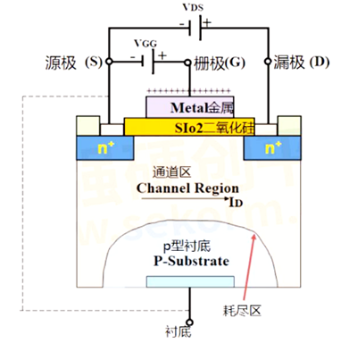 ?n溝道m(xù)os管原理，nmos工作條件詳解-KIA MOS管