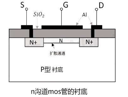 nmos,原理,工作條件